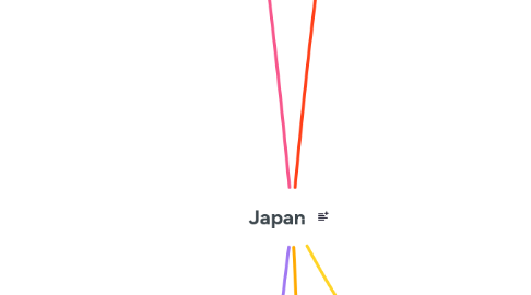 Mind Map: Japan