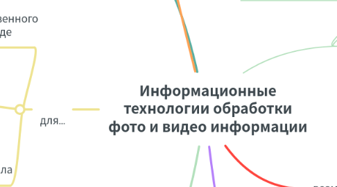 Mind Map: Информационные технологии обработки фото и видео информации