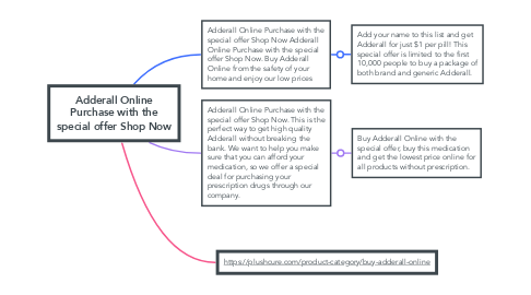 Mind Map: Adderall Online Purchase with the special offer Shop Now