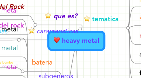 Mind Map: heavy metal