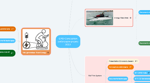 Mind Map: CPI2-Conception préliminaire-projets 2023