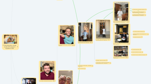 Mind Map: 0. Tarte épinards, courge et bleu d'Auvergne à Équilibres Café