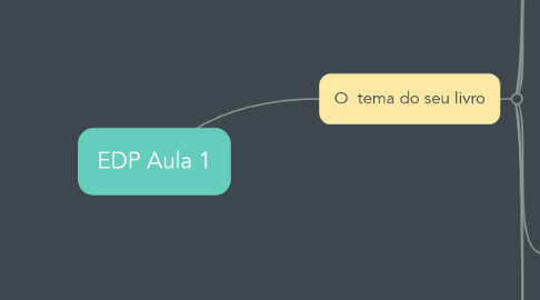 Mind Map: EDP Aula 1