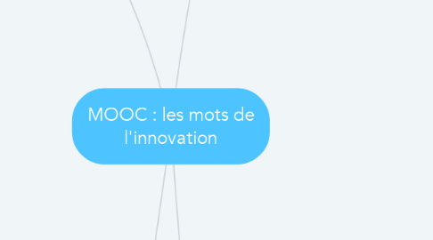 Mind Map: MOOC : les mots de l'innovation