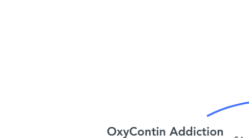 Mind Map: OxyContin Addiction Symptoms & Signs
