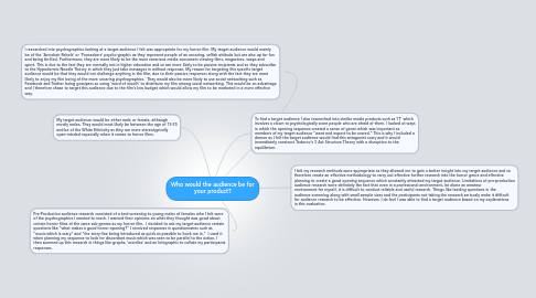 Mind Map: Who would the audience be for your product?