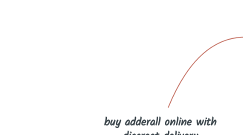 Mind Map: buy adderall online with discreet delivery