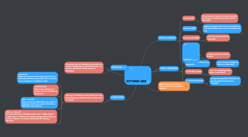 Mind Map: SOFTWARE LIBRE