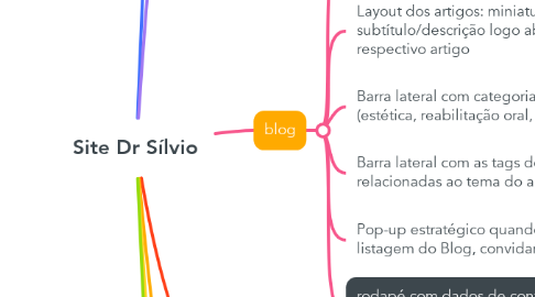 Mind Map: Site Dr Sílvio