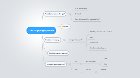 Mind Map: I am mapping my mind