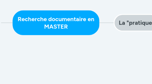 Mind Map: Recherche documentaire en MASTER