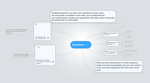 Mind Map: Equations