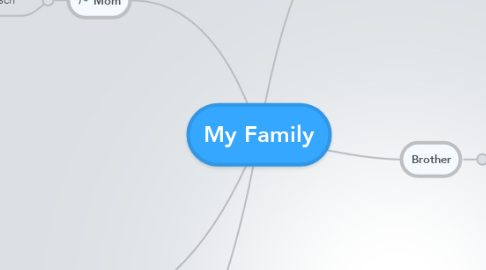 Mind Map: My Family