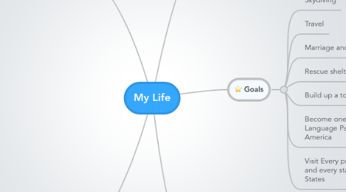 Mind Map: My Life