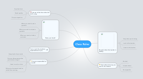 Mind Map: Class Rules