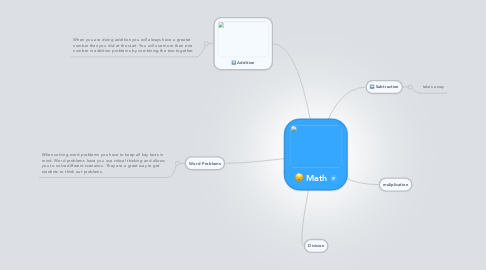 Mind Map: Math