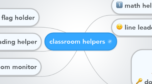 Mind Map: classroom helpers
