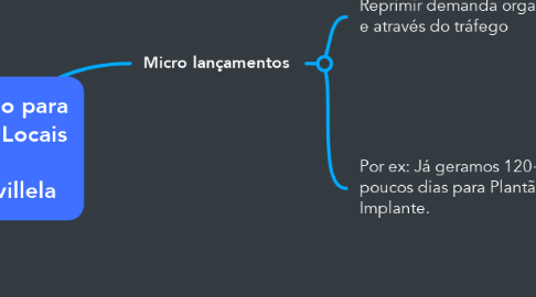 Mind Map: Automação para Negócios Locais  @lucaas.villela