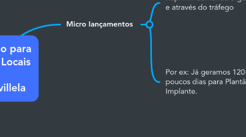 Mind Map: Automação para Negócios Locais @lucaas.villela