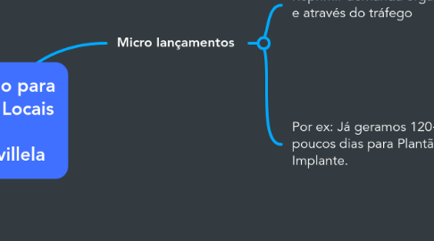 Mind Map: Automação para Negócios Locais  @lucaas.villela