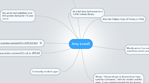 Mind Map: Amy Lowell