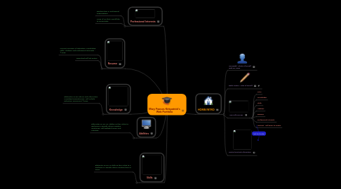 Mind Map: Mary Frances Kirkpatrick's Web Portfolio