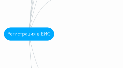 Mind Map: Регистрация в ЕИС