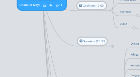 Mind Map: Lineup (8 May)