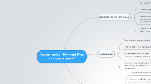 Mind Map: Анализ урока "Великий Путь из варяг в греки"