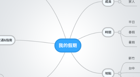 Mind Map: 我的假期