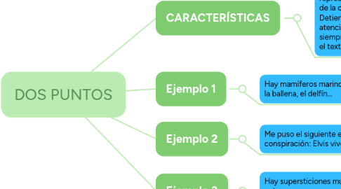 Mind Map: DOS PUNTOS