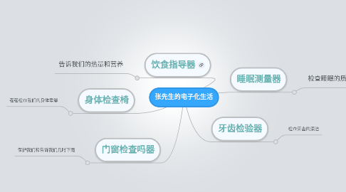 Mind Map: 张先生的电子化生活