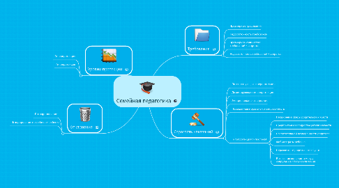 Mind Map: Семейная педагогика