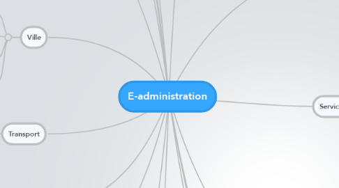 Mind Map: E-administration