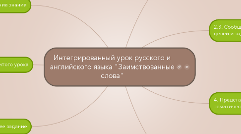 Mind Map: Интегрированный урок русского и английского языка "Заимствованные слова"