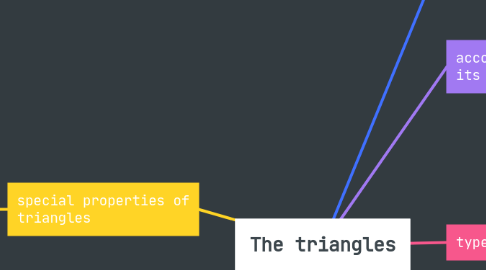 Mind Map: The triangles