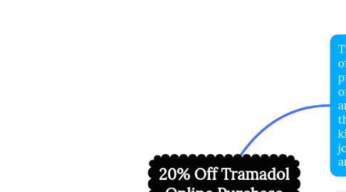 Mind Map: 20% Off Tramadol Online Purchase