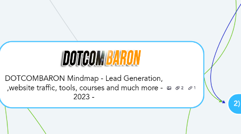 Mind Map: DOTCOMBARON Mindmap - Lead Generation, ,website traffic, tools, courses and much more - 2023 -