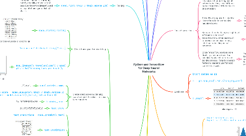 Mind Map: Python and Tensorflow for Deep Neural Networks
