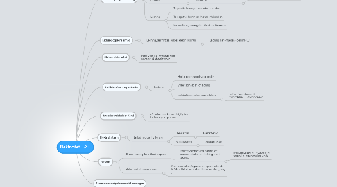 Mind Map: Elektricitet