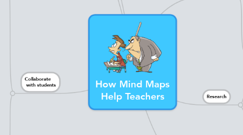 Mind Map: How Mind Maps Help Teachers