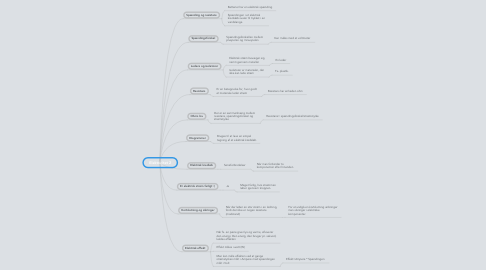 Mind Map: Elektricitet 2