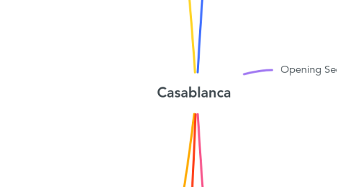 Mind Map: Casablanca