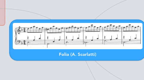 Mind Map: Folia (A. Scarlatti)