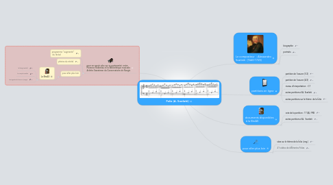 Mind Map: Folia (A. Scarlatti)