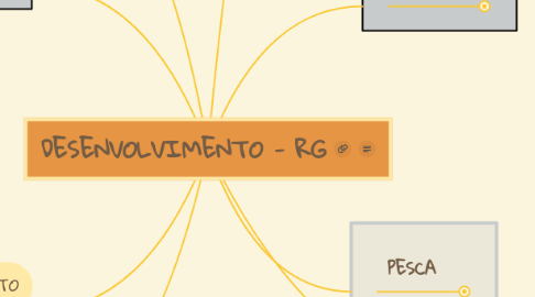 Mind Map: DESENVOLVIMENTO - RG