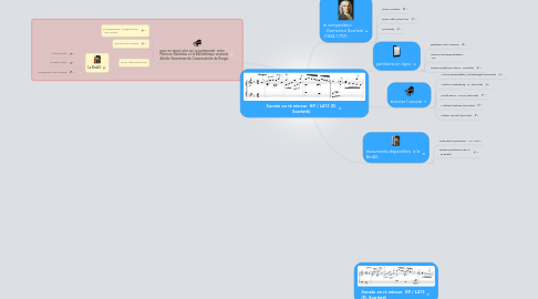 Mind Map: Sonate en ré mineur  K9 / L413 (D. Scarlatti)