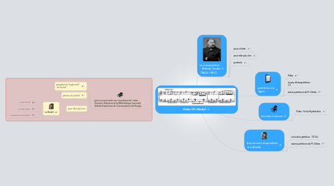 Mind Map: Polka (M. Glinka)