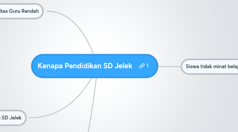 Mind Map: Kenapa Pendidikan SD Jelek