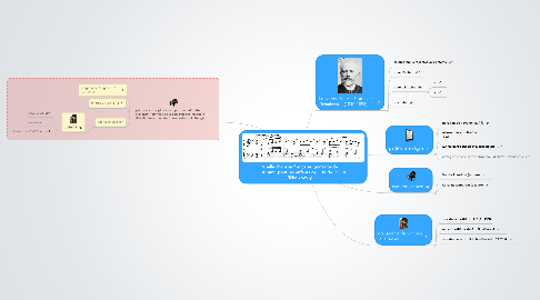 Mind Map: Vieille chanson française (extraite de l'Album pour les enfants op. 39 de P. I. Tchaikovsky